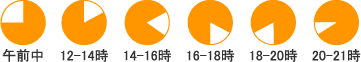 お届け時間帯