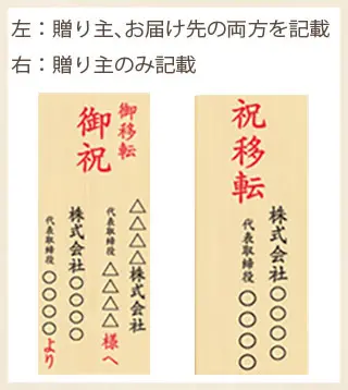 移転祝いの祝札