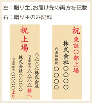 上場祝いの祝札