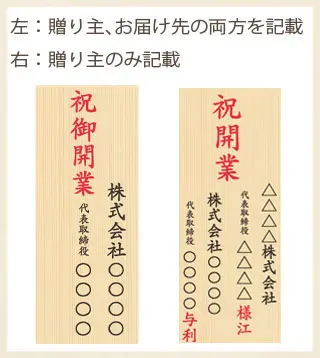 開業祝いの祝札