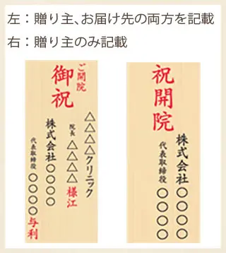 開院祝いの祝札