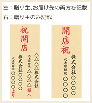 開店祝いの祝札