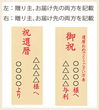 還暦・長寿祝いの祝札