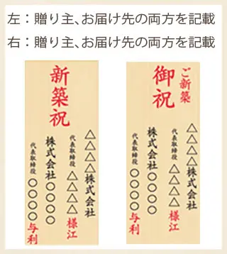 新築祝いの祝札