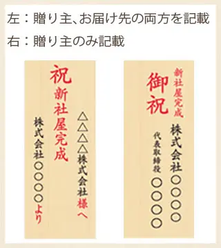 新社屋完成祝いの祝札