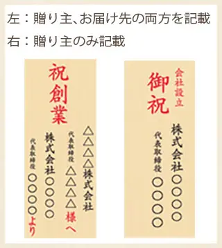 創業・会社設立祝いの祝札