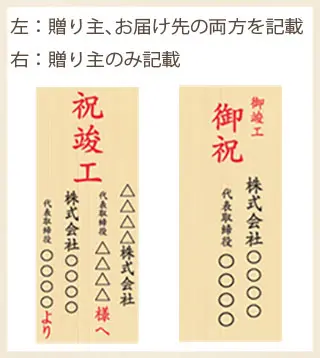 竣工祝いの祝札