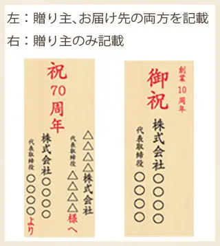 周年祝いの祝札