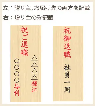 退職祝いの祝札