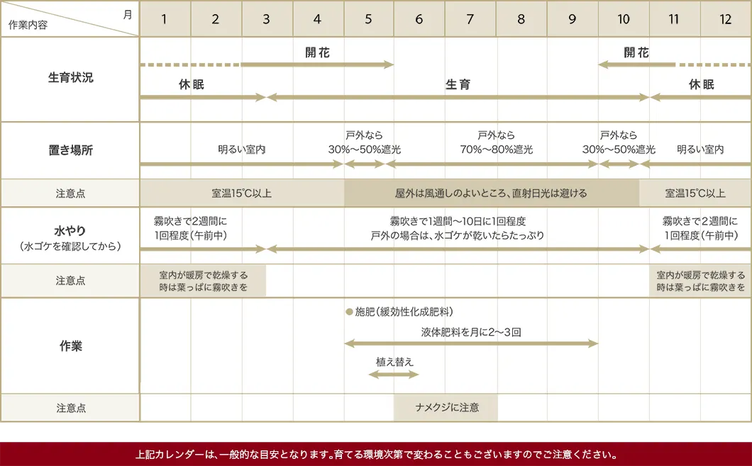 栽培カレンダー